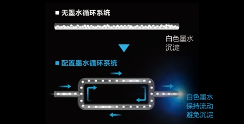 白色墨水循环系统