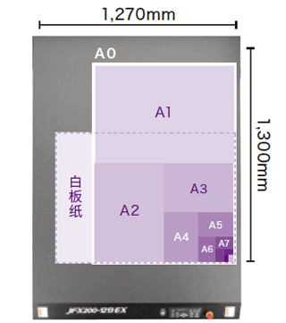 中型平台（最大1270mm×1300mm）｜这台打印机可打印标识图形和纸盒包装