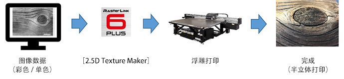 阶梯状的2.5D打印数据