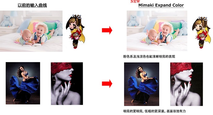呈现广域色彩的【Mimaki Expand Color】