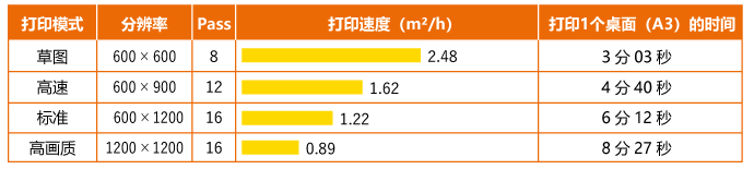 令人惊叹的打印速度和可靠的生产力
