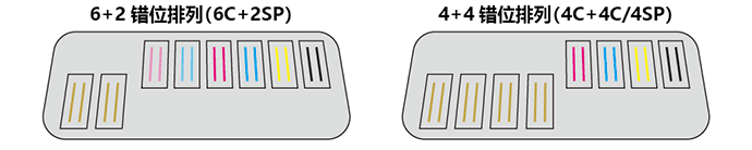 喷头配置：相比原有机型增至8个喷头，实现高生产效率、高画质的打印。