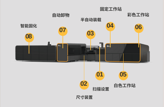 简单⽽卓越的⽣产⼯艺和结果