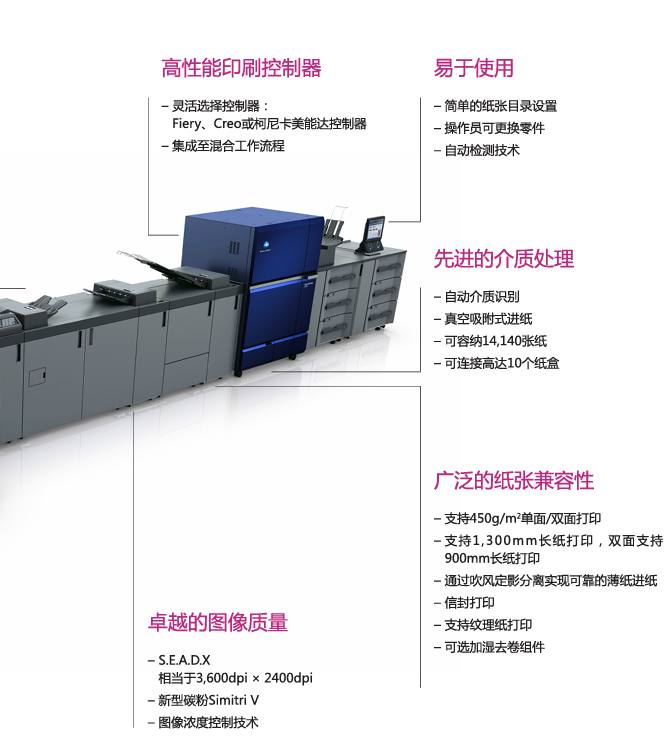 AccurioPress C14000/C12000功能亮点（2）