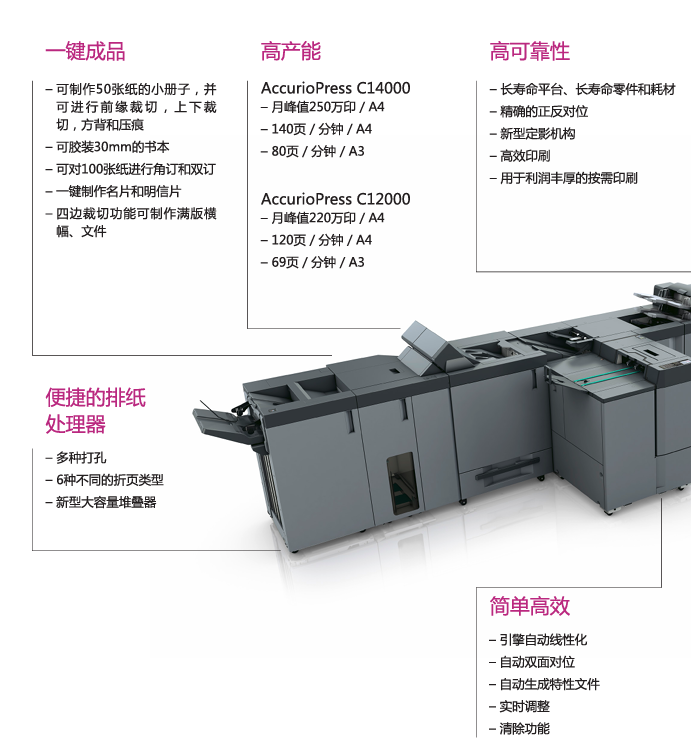 AccurioPress C14000/C12000功能亮点（1）