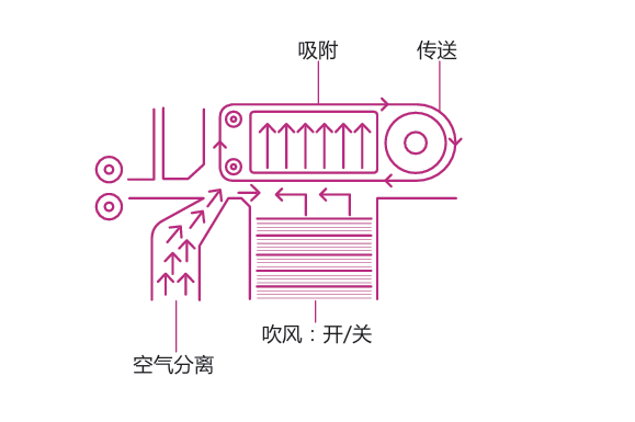 创新印刷先进的技术处理