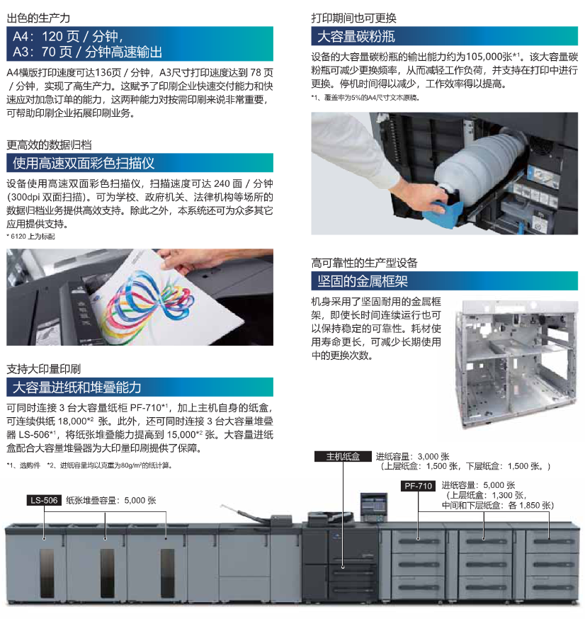 高生产力和出色的耐用性