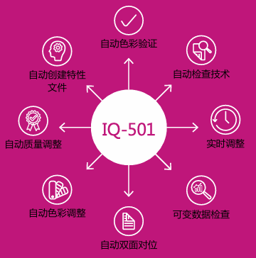智能质量优化器Q-501