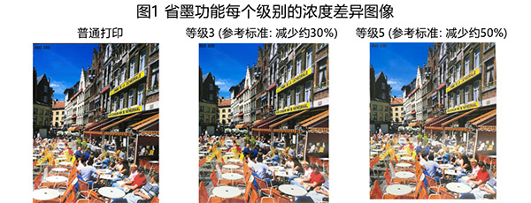 可降低运行成本的省墨功能