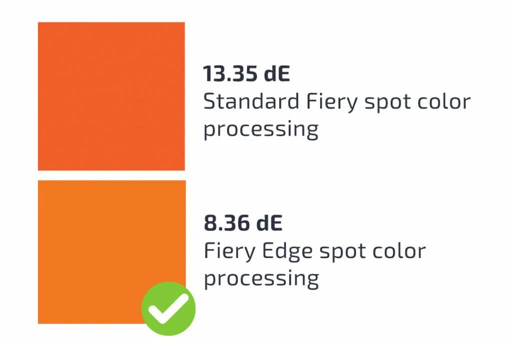 Fiery Color Profiler Suite