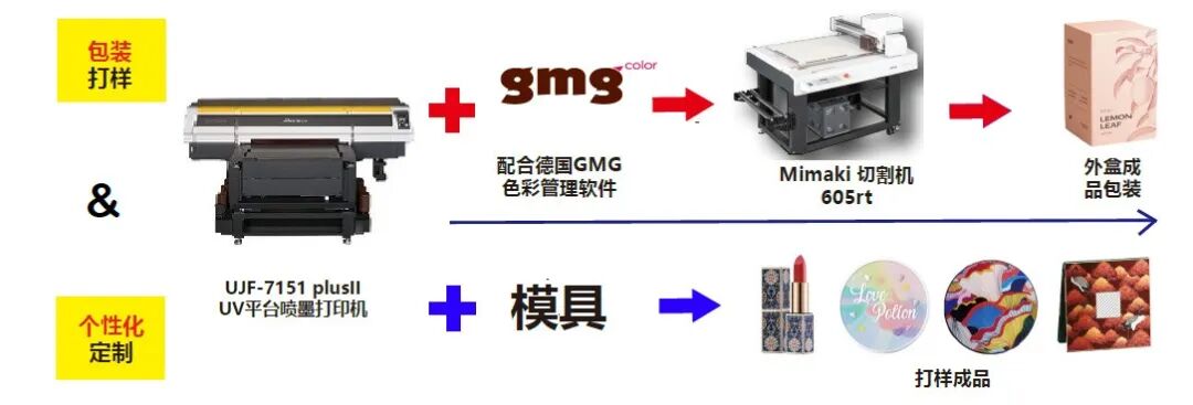 展会邀请 |上海国际奢侈品包装展览会(图4)