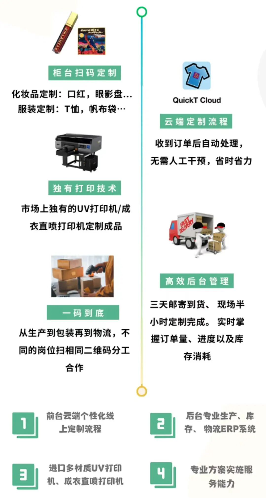 顾客柜台商品定制体验&产品解决方案 | 上海华颜奢侈品包装展(图12)