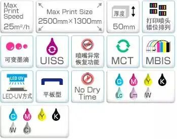 平板打印机正进入“互联数字印刷时代”(图11)