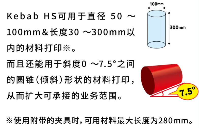 【新品上市】MIMAKI圆锥体360度打印(图28)