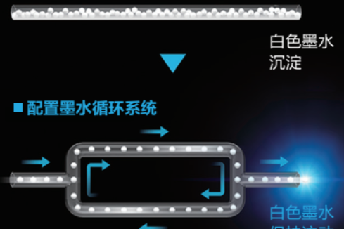 新品上市】EPSON 小型平台式UV打印机(图8)