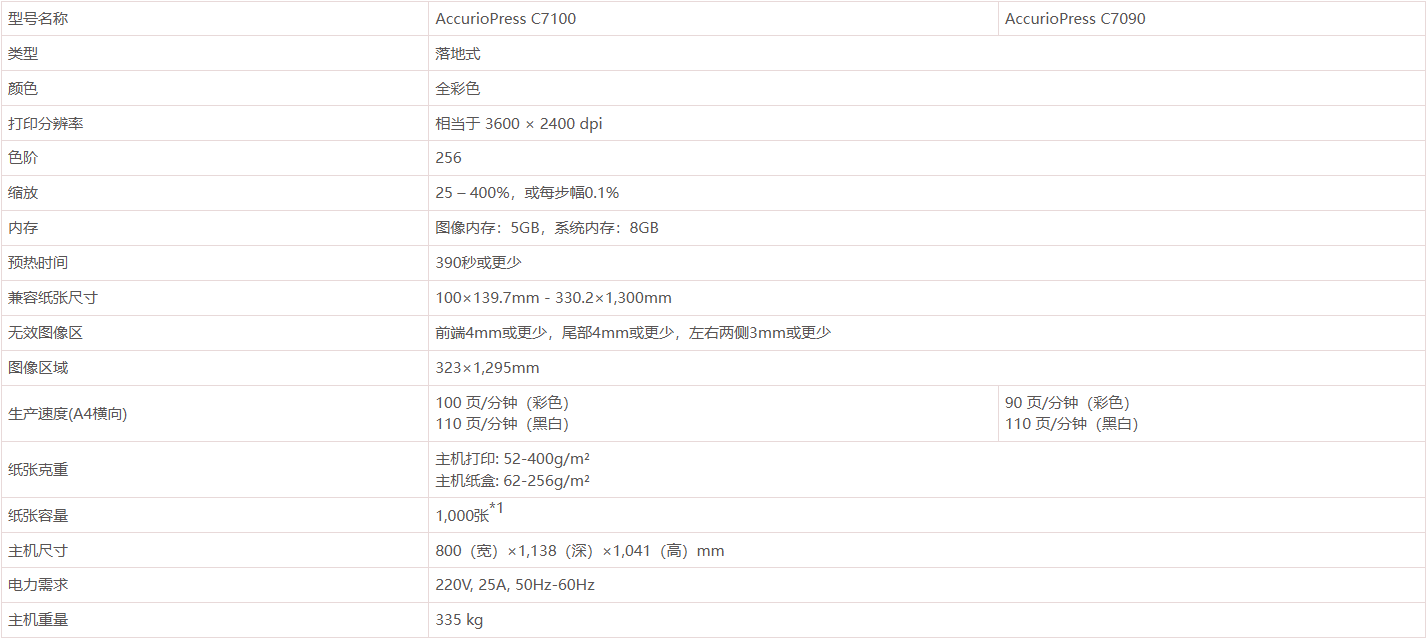 7090 7100 设备.jpg