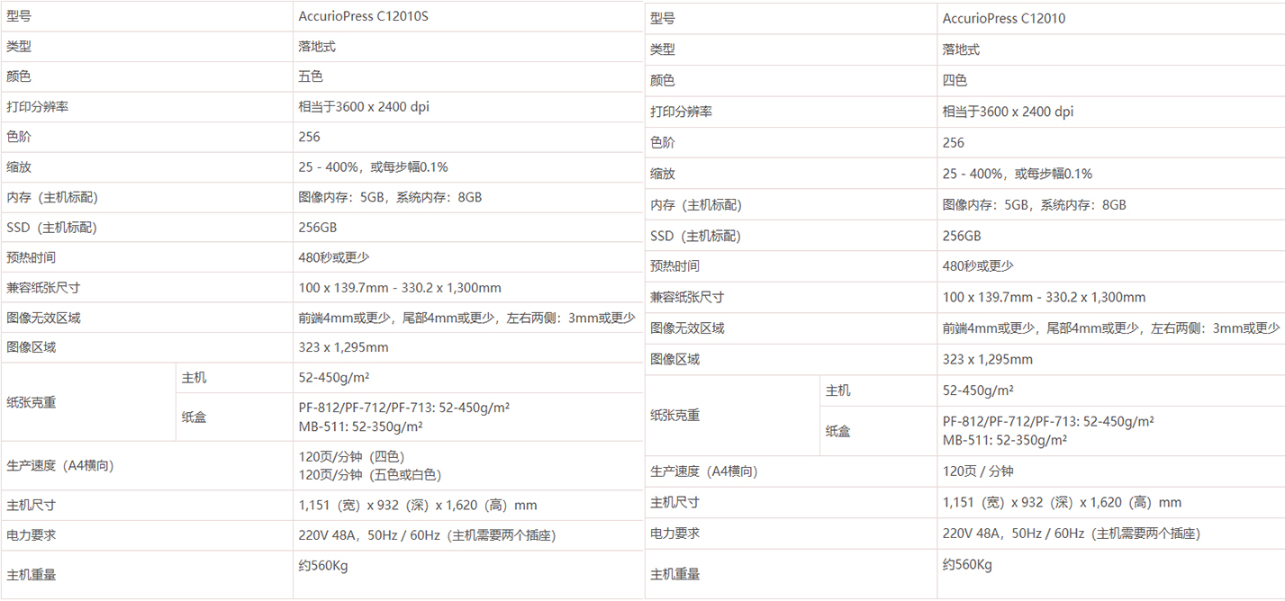 12010s 12010 设备.jpg