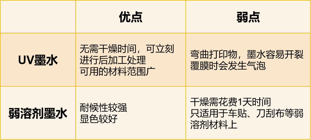 【小知识】UV喷墨打印机，解锁高效多元印刷新姿势！(图3)