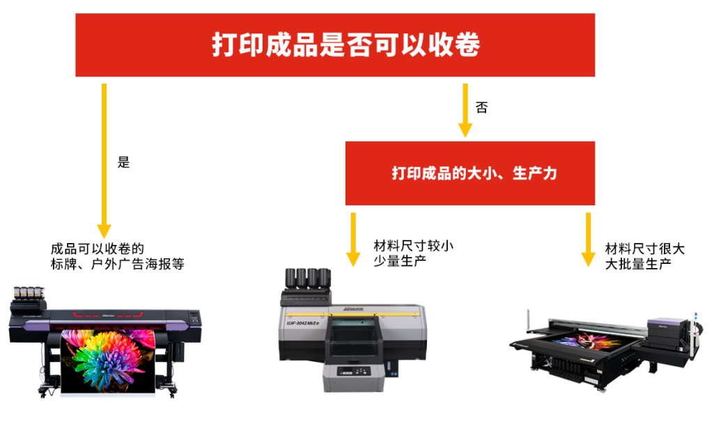 【小知识】UV喷墨打印机，解锁高效多元印刷新姿势！(图11)