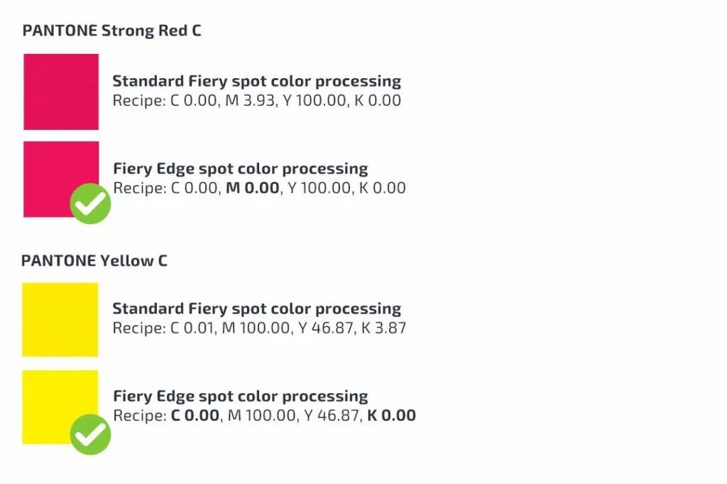 Fiery Color Profiler Suite (图2) Fiery Color Profiler Suite (图2)